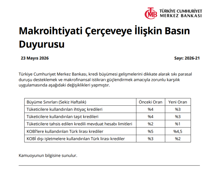 TCMB'den makrofinansal istikrarı destekleyici tedbirler - Resim : 2