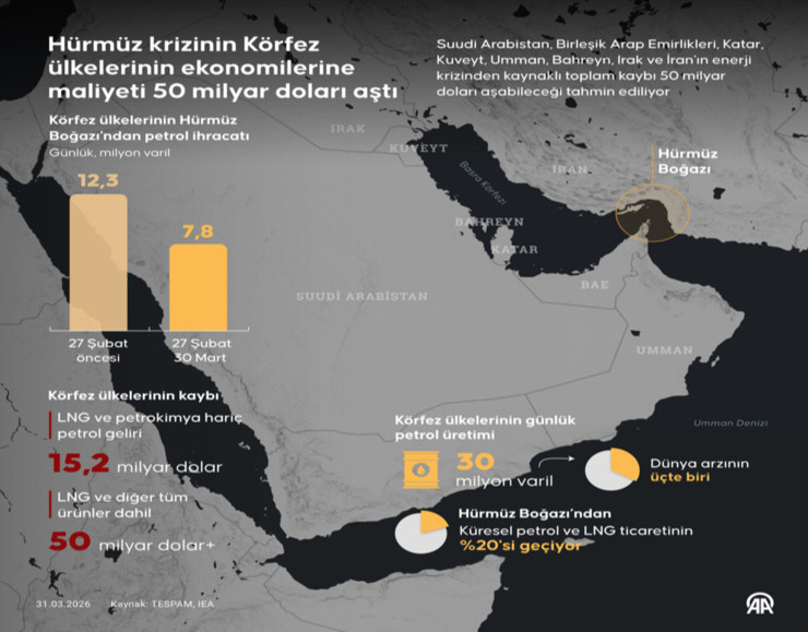 WSJ: BAE, Hürmüz Boğazı için askeri seçeneğe hazırlanıyor - Resim : 2