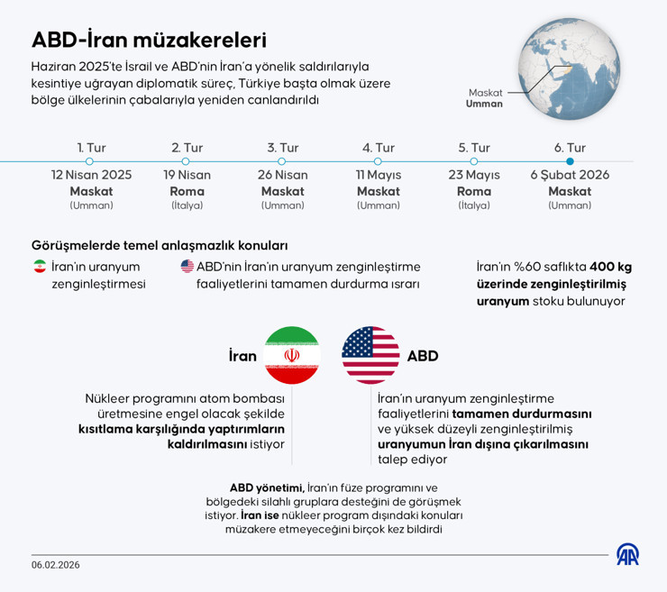 Aylar sonra ilk temas: İran ile ABD arasındaki n&uuml;kleer m&uuml;zakereler başladı - Resim : 2