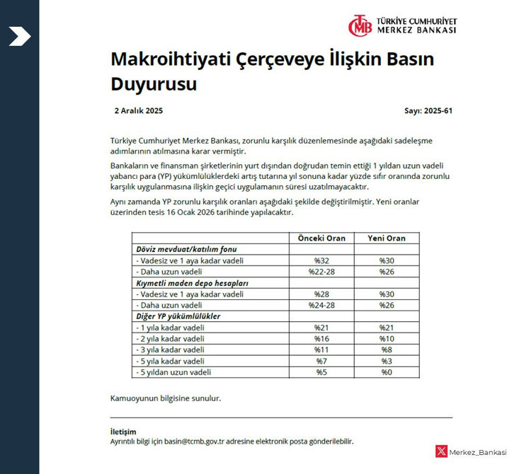 Merkez Bankası zorunlu karşılık uygulamasında değişikliğe gitti - Resim : 2