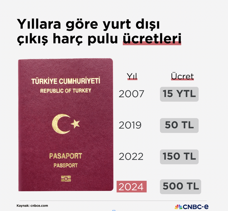 Vergi düzenlemesi Meclis'te: En düşük emekli maaşı 12 bin 500 TL'ye çıkarıldı - Resim : 2