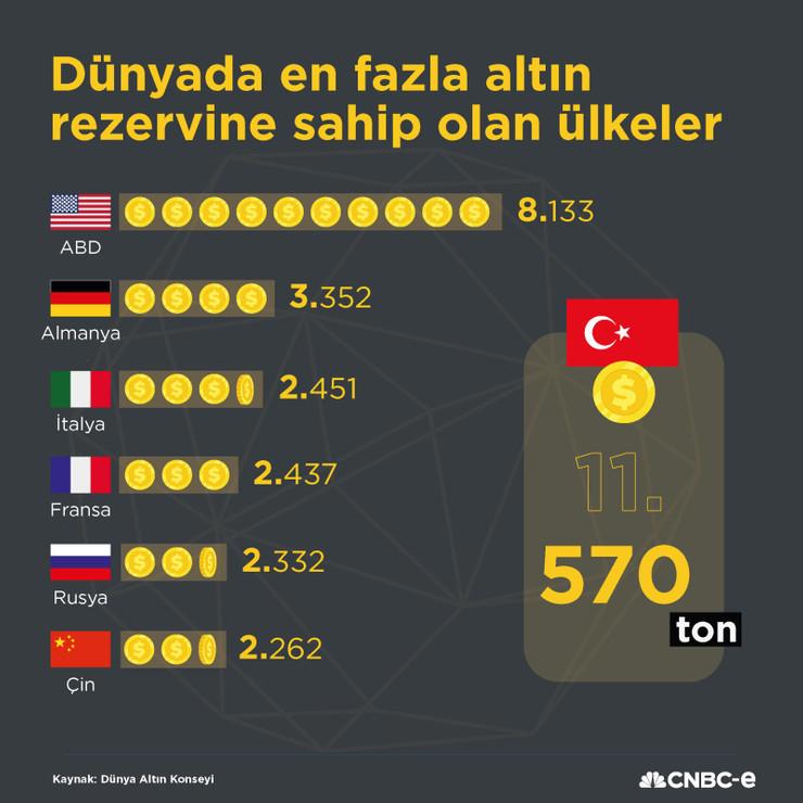 Altın parlamaya devam edecek mi? - Resim : 1