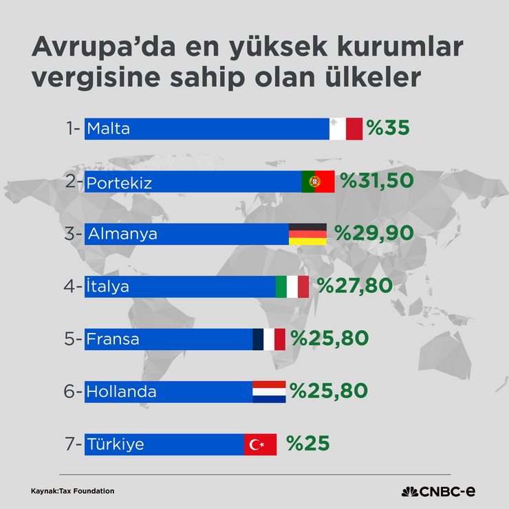 7 soru 7 cevap | Küresel Asgari Kurumlar Vergisi nedir? Türkiye bunu uygulayacak mı? - Resim : 2
