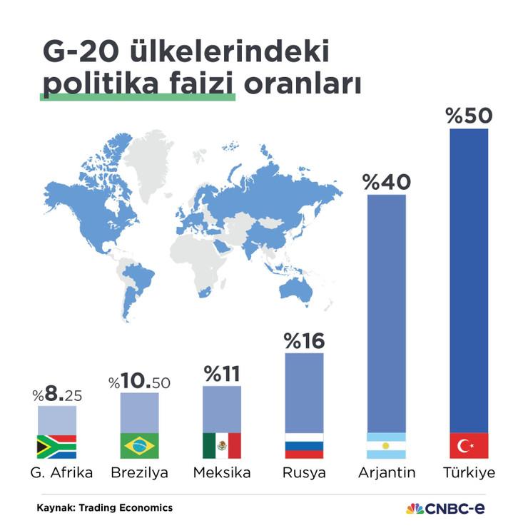 Merkez Bankası faizi sabit tuttu - Resim : 3