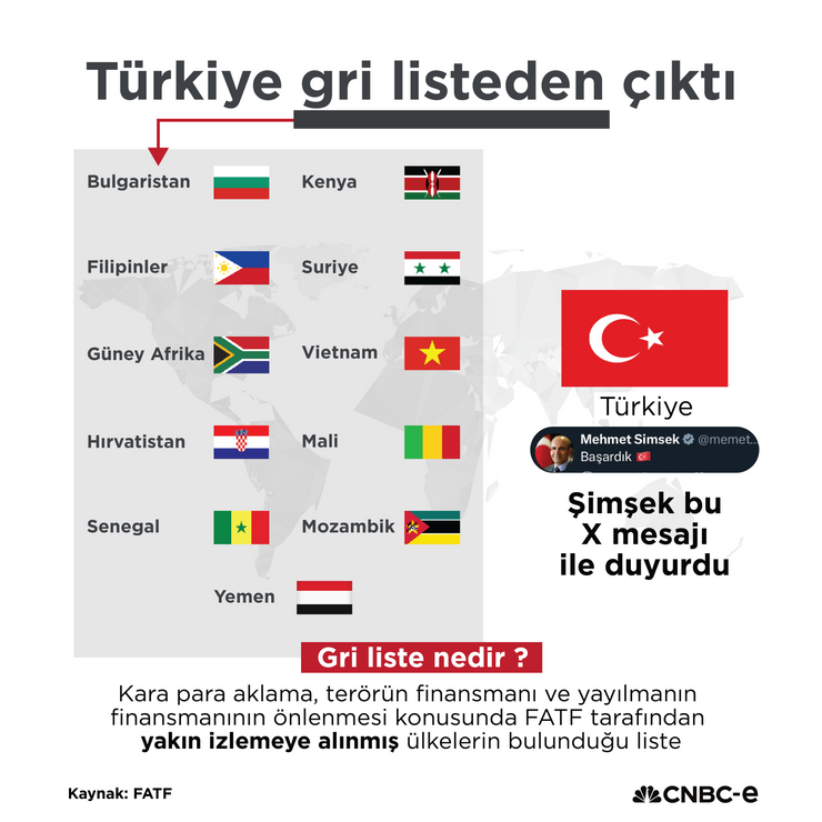FATF Türkiye'yi gri listeden çıkardı - Resim : 2