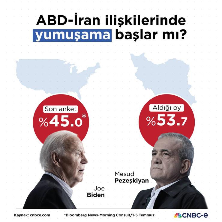ABD-İran ilişkilerinde yumuşama başlar mı? - Resim : 1