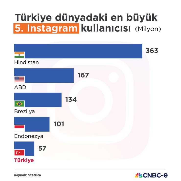 Instagram'a erişim engeli getirildi: İşte sebebi - Resim : 2