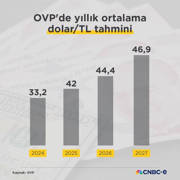 OVP açıklandı: İşte ekonominin 3 yıllık yol haritası - Resim : 6