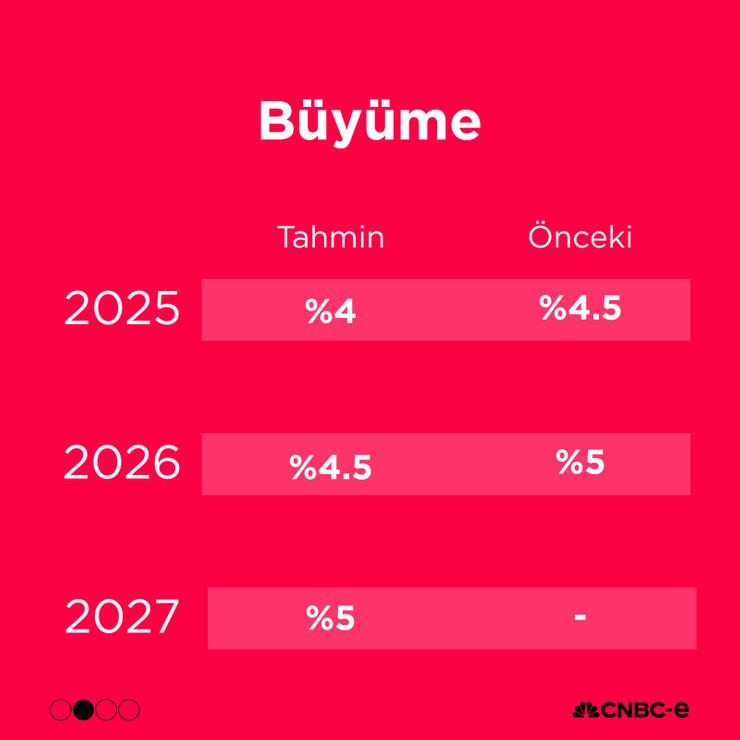 OVP açıklandı: İşte ekonominin 3 yıllık yol haritası - Resim : 3