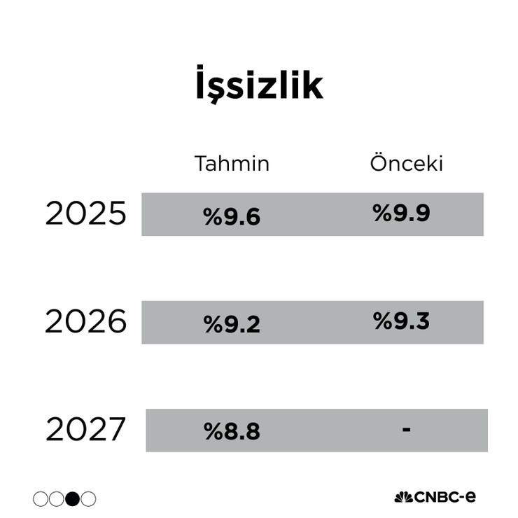 OVP açıklandı: İşte ekonominin 3 yıllık yol haritası - Resim : 4