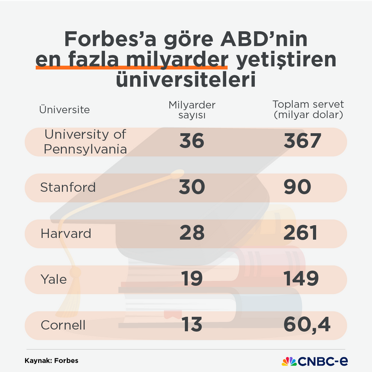 Oxford, İngiltere'nin en fazla milyarder yetiştiren üniversitesi oldu - Resim : 2