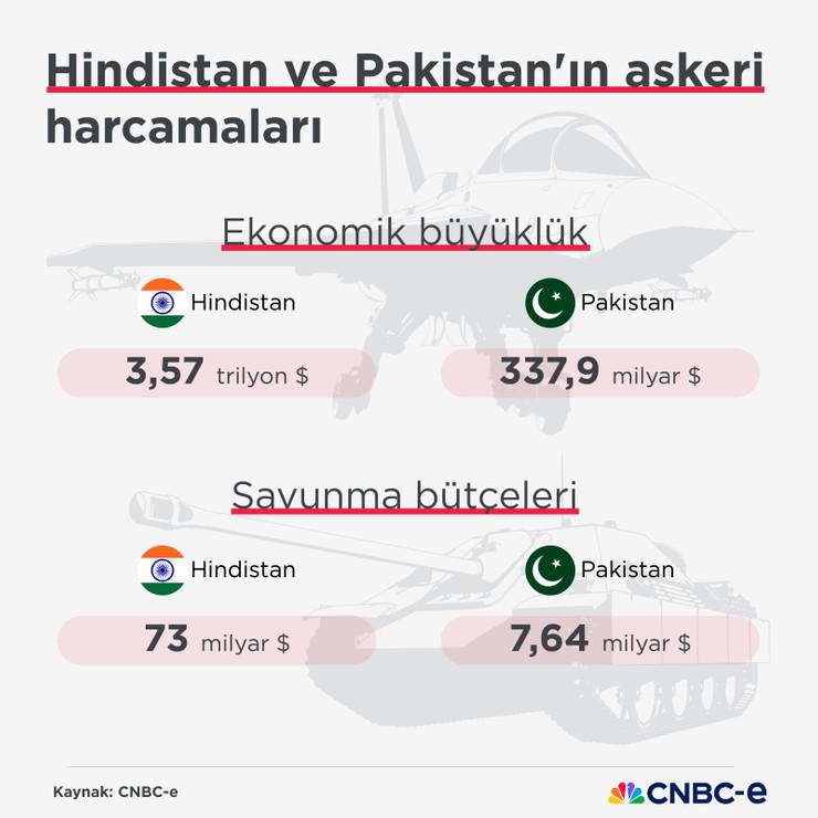 Dünyanın en güçlü orduları: Hindistan ve Pakistan kaçıncı sırada? - Resim : 3