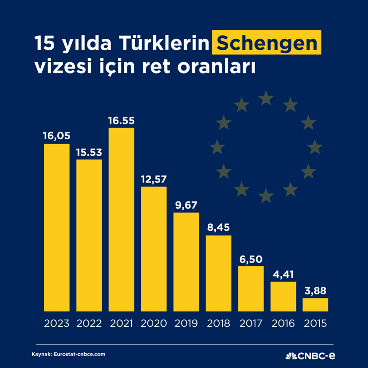 Schengen’de yeni dönem: Avrupa'da sınır kontrolleri artıyor, Türkiye için Cascade kuralı masada - Resim : 4