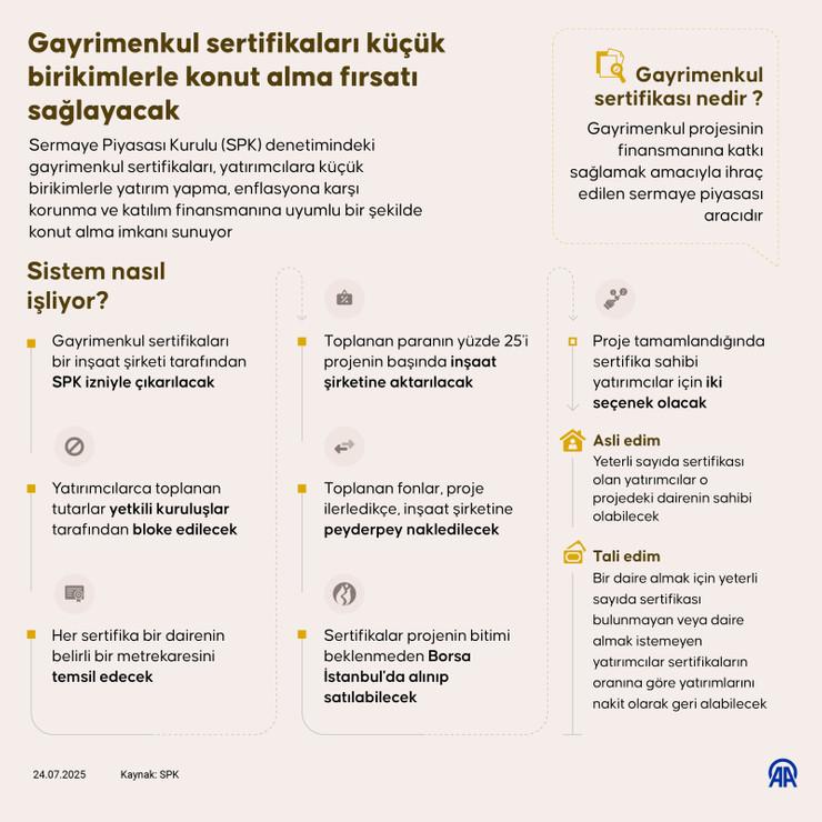 Bakan Kurum'dan gayrimenkul sertifikası açıklaması - Resim : 1