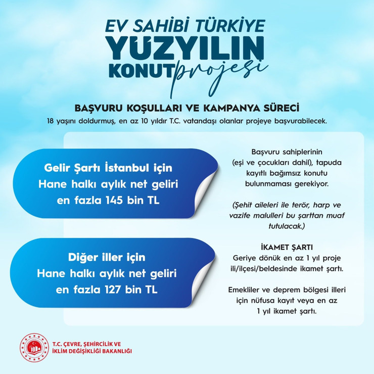 Cumhurbaşkanı Erdoğan açıkladı: 500 bin sosyal konut projesinin detayları belli oldu - Resim : 1