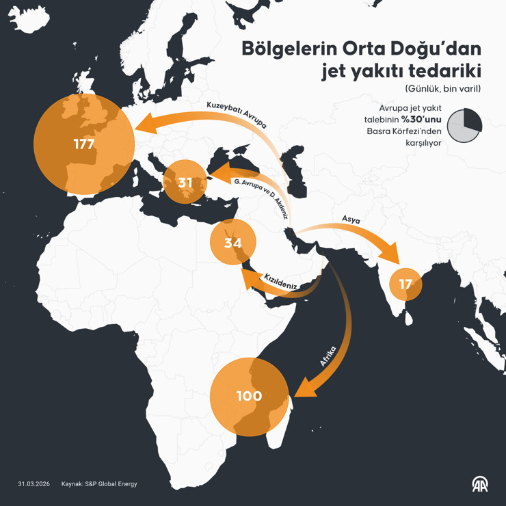 Ortadoğu kriziyle AB'nin enerji faturası 14 milyar euro arttı - Resim : 2