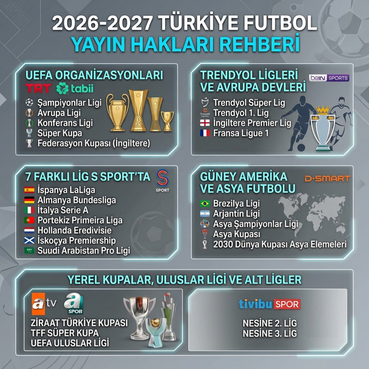 2026-2027 futbol sezonu yayın rehberi: Hangi lig hangi kanalda? - Resim : 1
