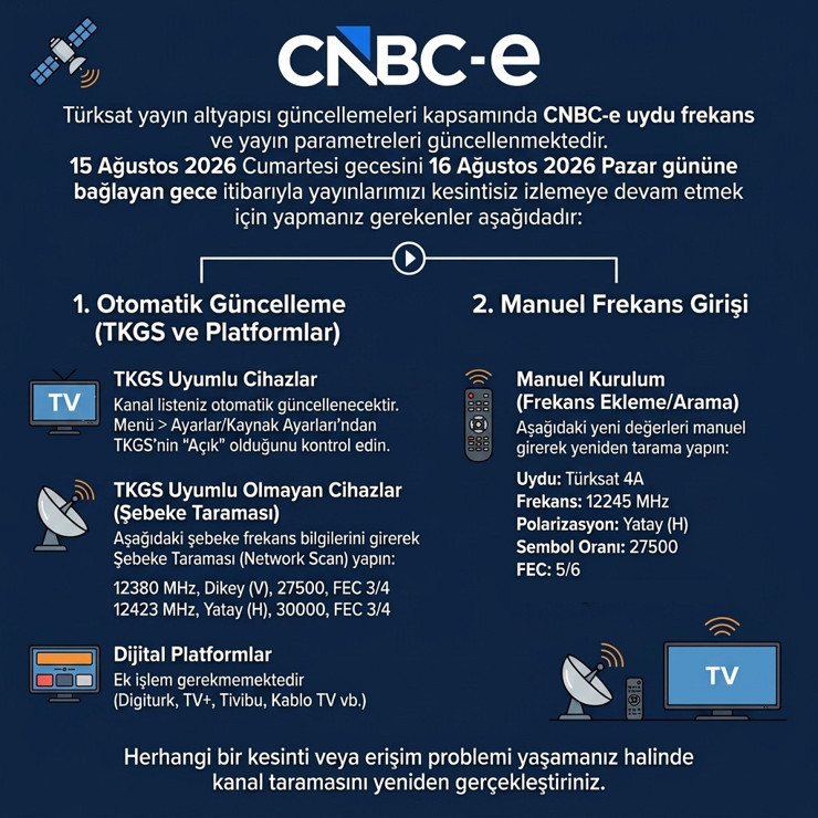 CNBC-e&rsquo;nin uydu frekansı değişiyor! (15-16 Ağustos) İşte yeni frekans ve tarama bilgileri - Resim : 1