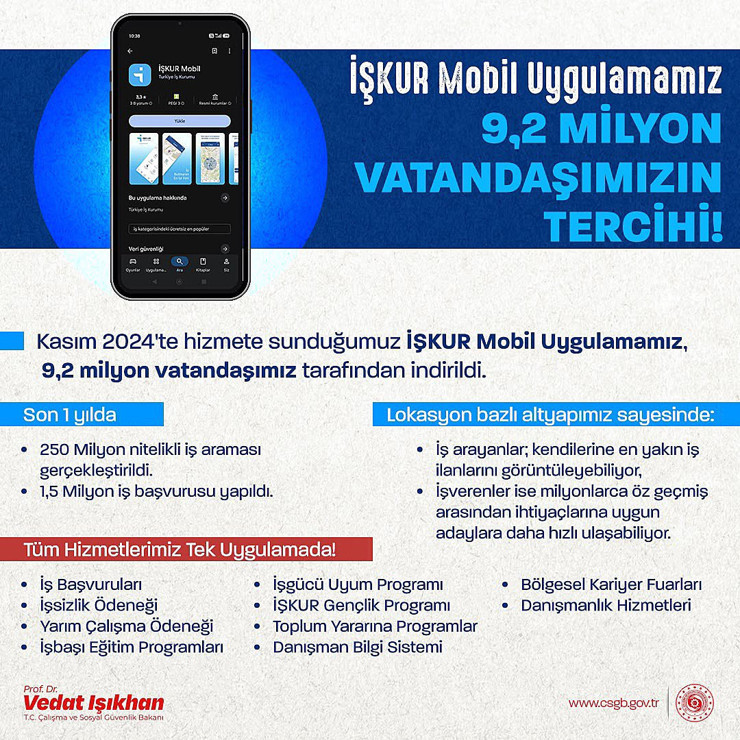 İŞKUR mobil uygulaması 9,2 milyon kullanıcıya ulaştı: 1,5 milyon iş başvurusu yapıldı - Resim : 1
