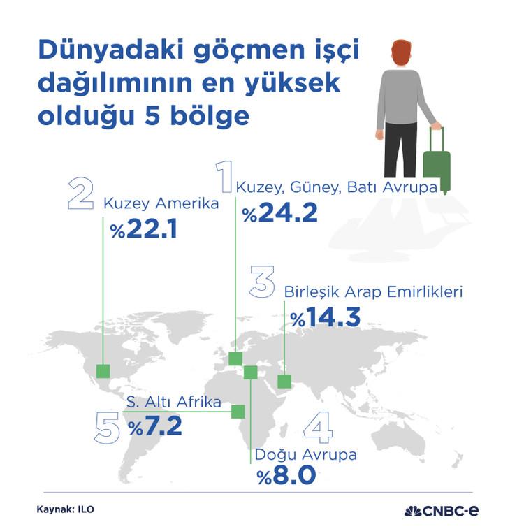 İNFOGRAFİK: Göçmen işçi dağılımının en yüksek olduğu bölgeler - Resim : 1