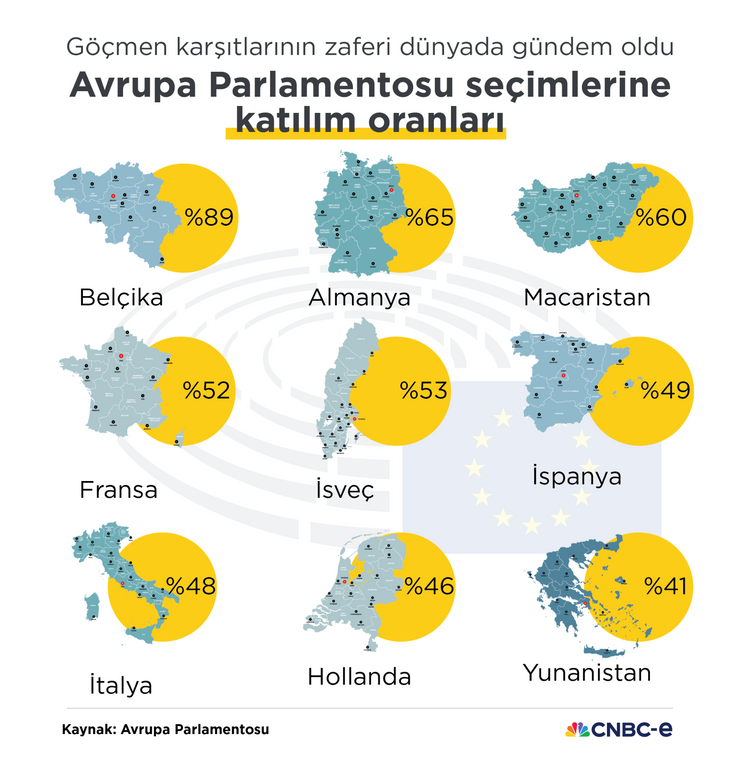 Avrupa siyaseti sağa "göçüyor" - Resim : 1