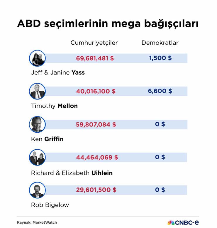 Joe Biden ve Donald Trump karşı karşıya gelecek - Resim : 1