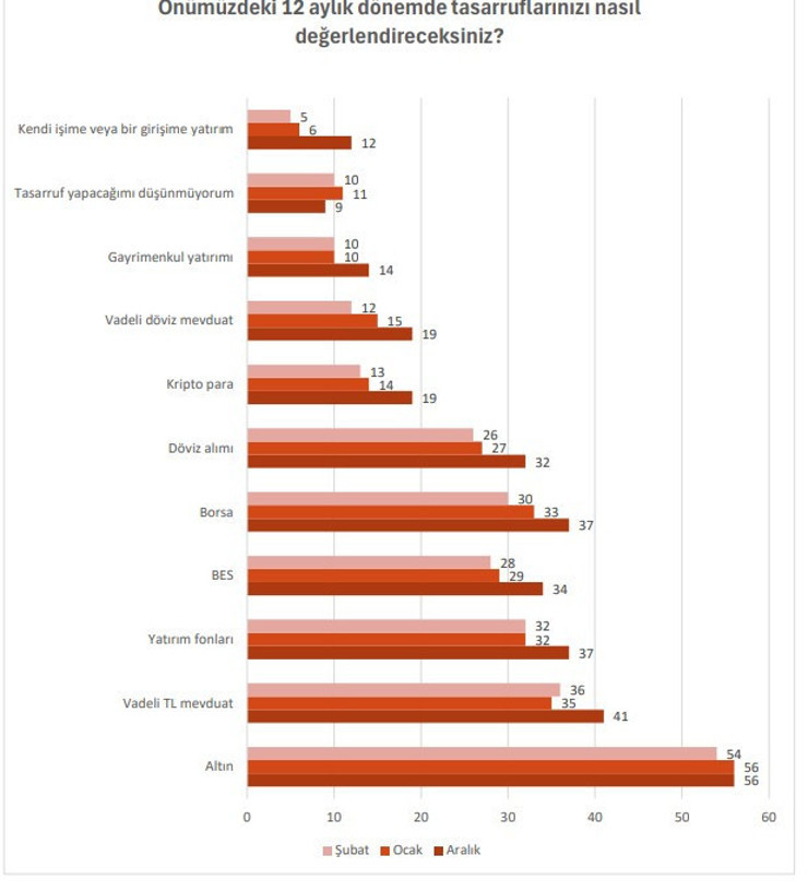 Market alışverişini yapan kadınlarda enflasyon beklentisi y&uuml;zde 50'nin altına inmiyor - Resim : 5