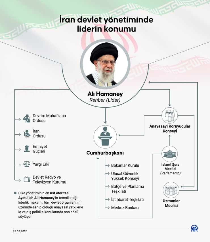 "Hamaney öldü" iddialarına İran'dan yanıt geldi - Resim : 3
