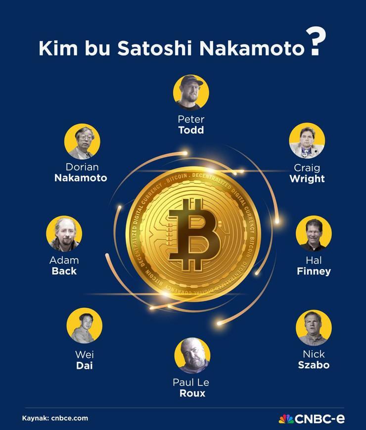 Kim bu Satoshi Nakamoto? - Resim : 1