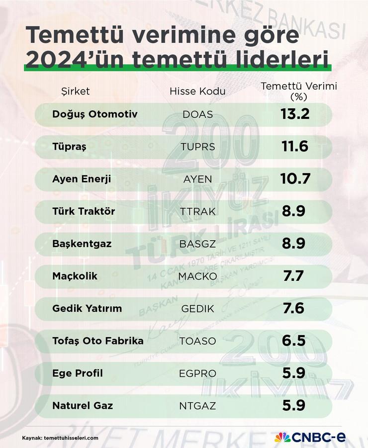 Temettüde stopaj bilmecesi: Azdan çok, çoktan az vergi ihtimali belirdi - Resim : 1