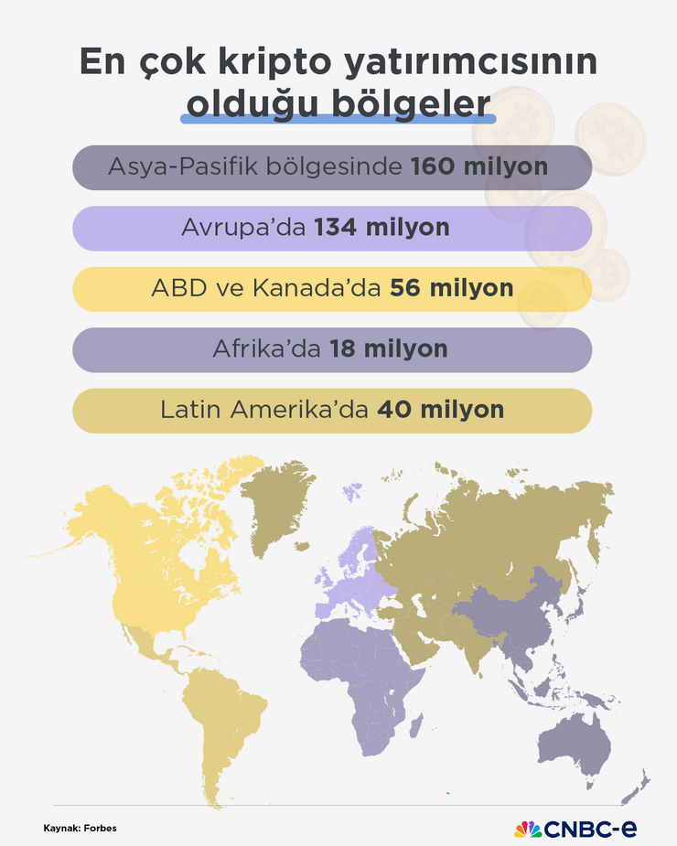 Dünyanın en güvenilir kripto borsaları belli oldu: Hangisi daha güvenilir? - Resim : 4