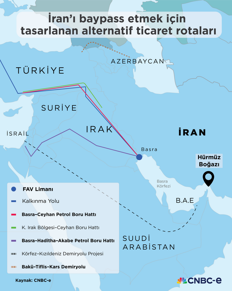 Irak, bölgesel ticaretin yeni merkezi olma yolunda: İran dışarıda mı bırakılıyor? - Resim : 1