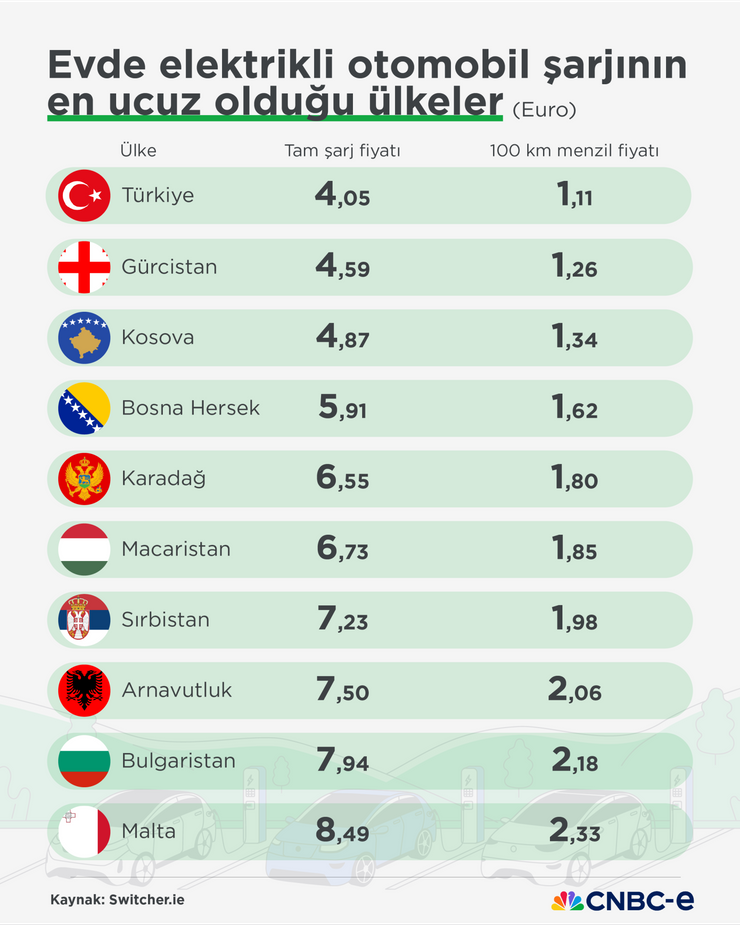 Elektrikli otomobilleri evde şarj etmenin maliyeti ne kadar? Türkiye'de tam şarjın bedeli ne? - Resim : 2