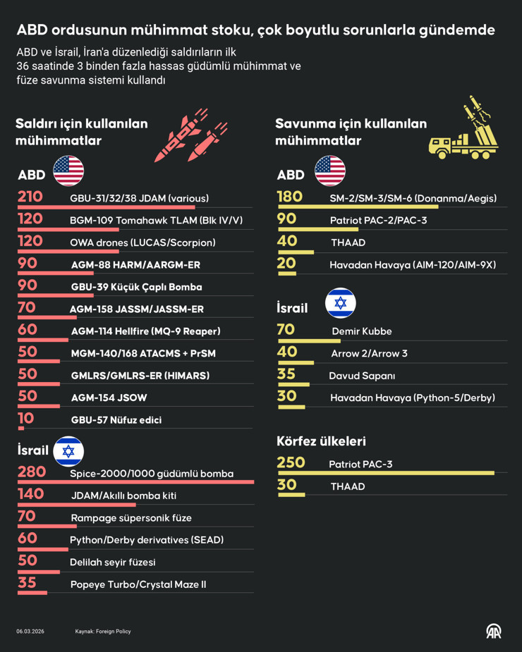 İran Genelkurmay Başkanlığı: "H&uuml;rm&uuml;z Boğazı ABD-İsrail ile bağlantılı gemiler dışındakilere a&ccedil;ık" - Resim : 2