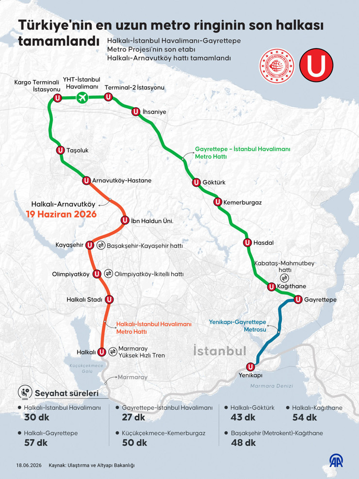 İstanbul'a yeni metro hattı: 1,5 ay boyunca ücretsiz olacak - Resim : 1