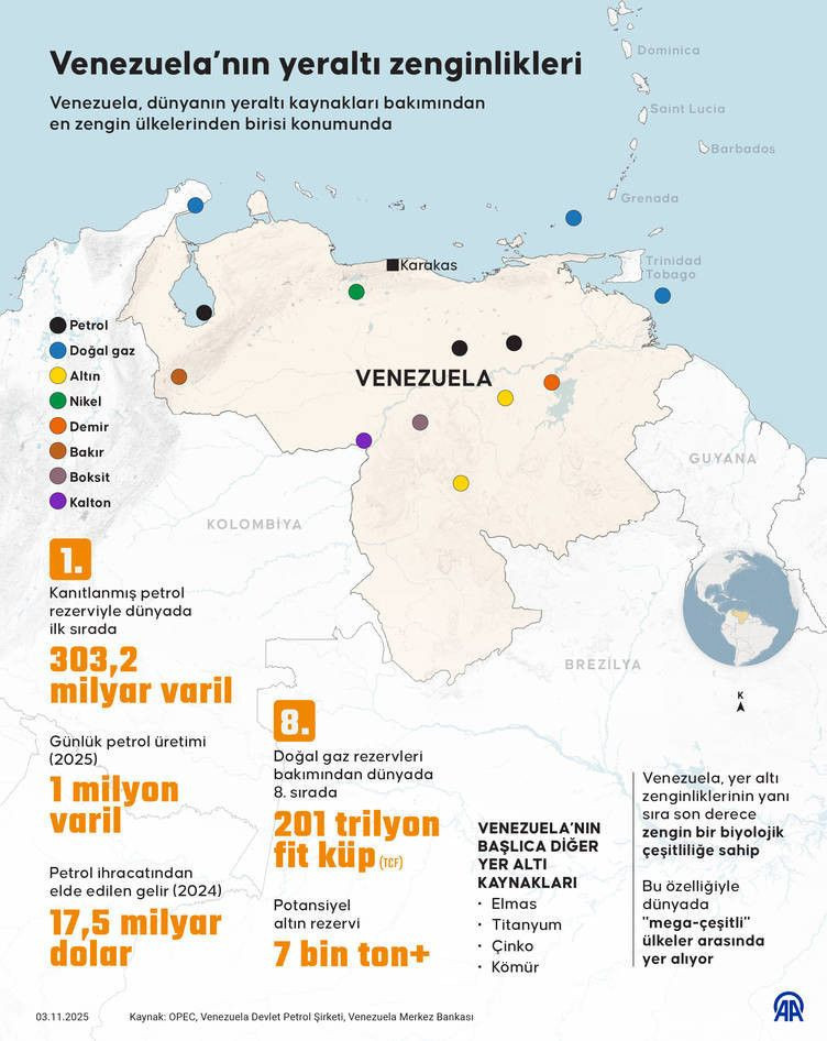 Venezuela ne kadar petrol rezervine sahip? - Resim: 3