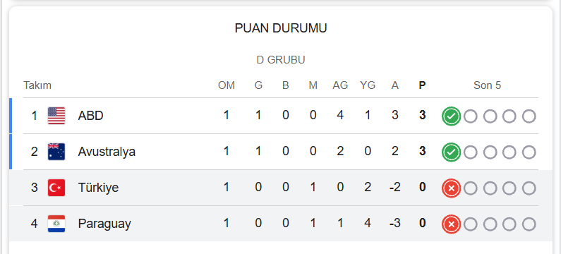 Finansal güç sahaya yansımadı: Türkiye-Paraguay karşılaşması “denge şansı” - Resim: 3