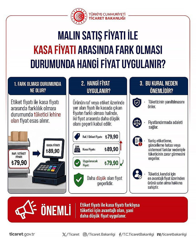 Restoran ve marketlerde bu kurallara dikkat! Bakanlıktan tüketici haklarında kritik uyarı - Resim: 5