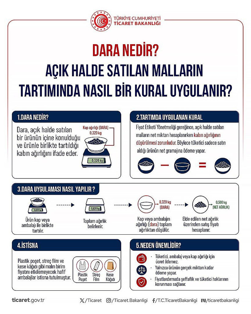 Restoran ve marketlerde bu kurallara dikkat! Bakanlıktan tüketici haklarında kritik uyarı - Resim: 6