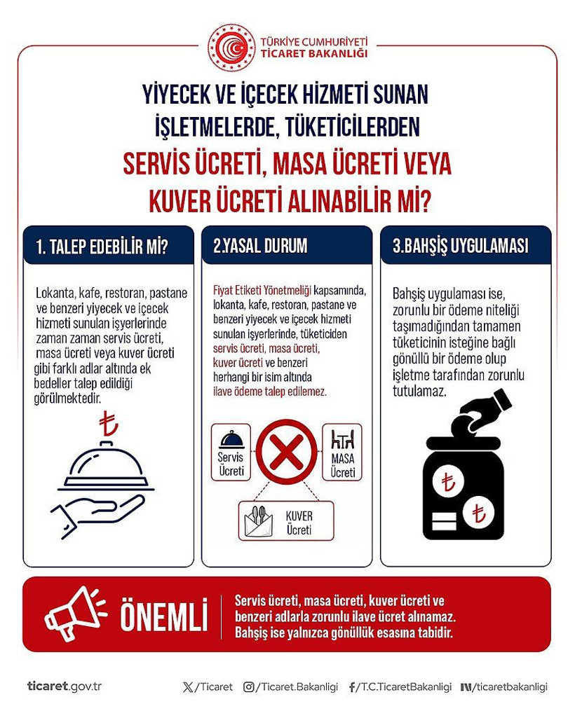 Restoran ve marketlerde bu kurallara dikkat! Bakanlıktan tüketici haklarında kritik uyarı - Resim: 3