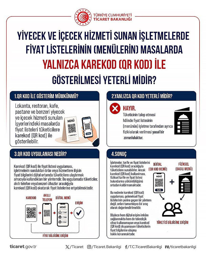 Restoran ve marketlerde bu kurallara dikkat! Bakanlıktan tüketici haklarında kritik uyarı - Resim: 4