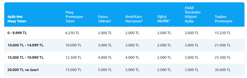 Emekli maaşını taşıyana 32 bin TL’ye varan ödeme! İşte banka banka promosyonlar - Resim: 4