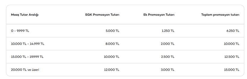 Emekli maaşını taşıyana 32 bin TL’ye varan ödeme! İşte banka banka promosyonlar - Resim: 7
