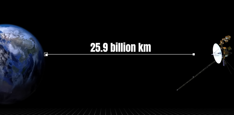 Voyager 1 kendi rekorunu tazeleyecek: Dünya'dan bir ışık günü uzaklığa ulaşacak - Resim: 5
