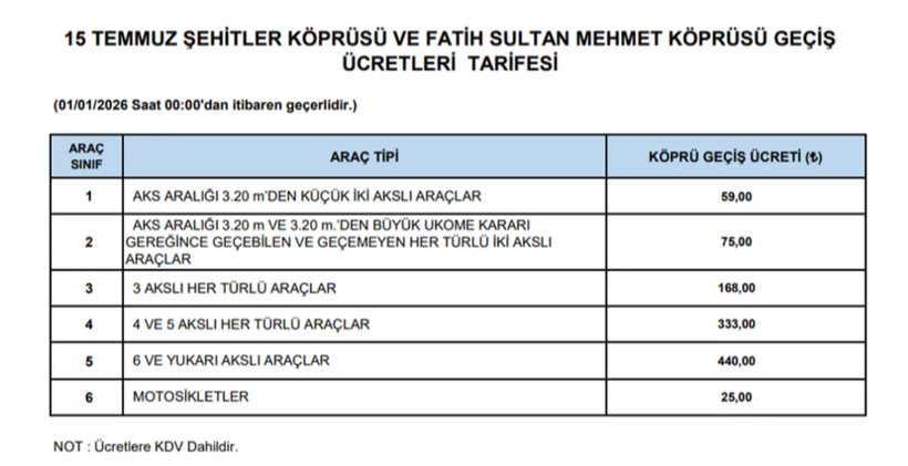 Köprü ve otoyollara zam! 1 Ocak 2026'dan itibaren geçerli: İşte yeni tarifeler - Resim: 2
