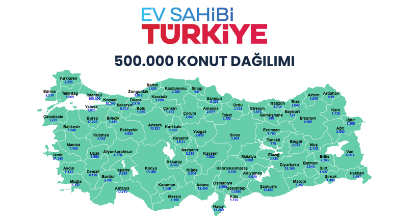 500 bin sosyal konut için takvim belli oldu: Başvurular kimlik numarasına göre alınacak - Resim: 1