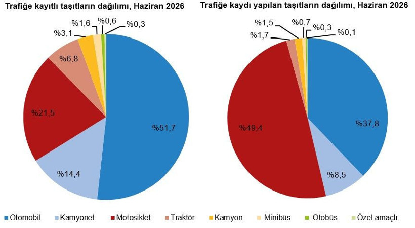 Yeni otomobillerde yakıt ve renk tercihi değişiyor! İşte haziran ayının en çok satan markası - Resim: 4