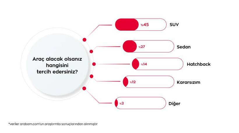 Türkiye'de otomobil tercihleri değişti: SUV araçlar liderliği aldı - Resim: 1