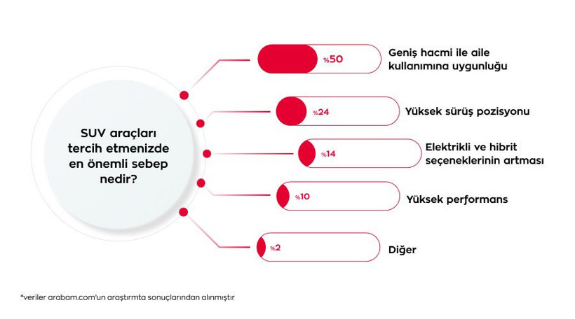 Türkiye'de otomobil tercihleri değişti: SUV araçlar liderliği aldı - Resim: 2