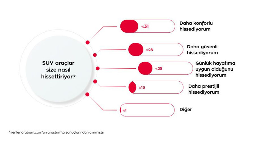 Türkiye'de otomobil tercihleri değişti: SUV araçlar liderliği aldı - Resim: 3
